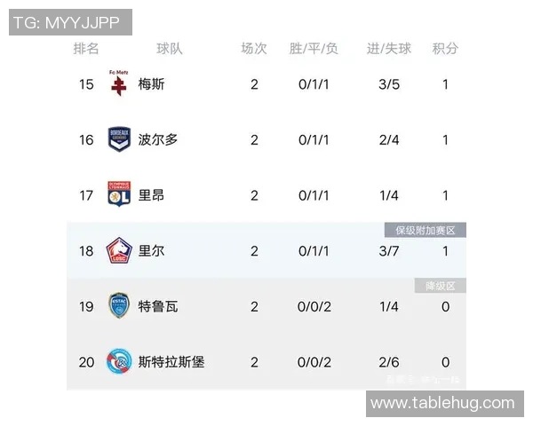 重庆足球队强势领跑城市联赛积分榜总分74分展现冠军实力
